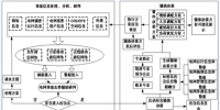 震有科技電力應急通信系統