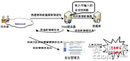 安全專家:論智能電網安全建設重點 安全專家:論智能電網安全建設重點