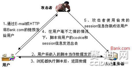 安全專家:論智能電網安全建設重點 安全專家:論智能電網安全建設重點