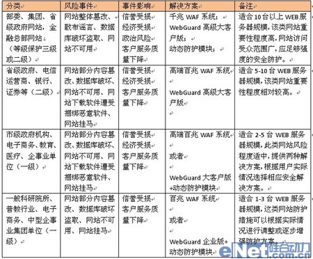 智恒聯(lián)盟WEB安全技術(shù)白皮書 智恒聯(lián)盟WEB安全技術(shù)白皮書
