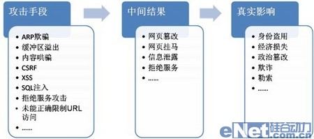 智恒聯(lián)盟WEB安全技術(shù)白皮書 智恒聯(lián)盟WEB安全技術(shù)白皮書