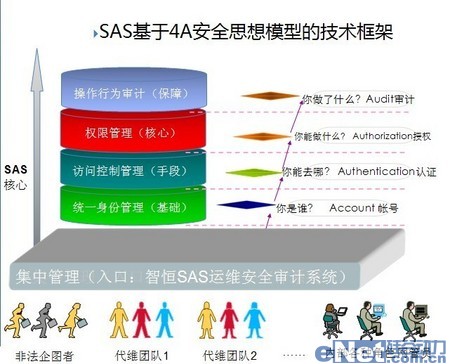 淺析醫療衛生行業運維安全解決之道 淺析醫療衛生行業運維安全解決之道