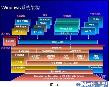 從“底”做起,實現企業信息防泄漏 從“底”做起,實現企業信息防泄漏