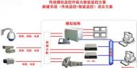 智能視頻監控系統的構建以及應用