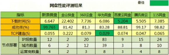 點擊進入連續看圖模式