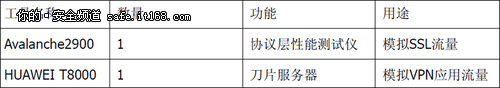 評測環境介紹