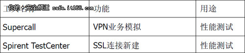 評測環境介紹