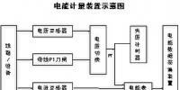 張家發電廠<font color=