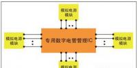 數(shù)字電源管理架構(gòu)的探討