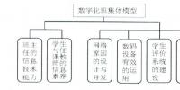 數(shù)字化班集體模型設計與構建