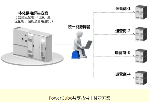 華為發布新一代電網信息化供電解決方案