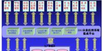 電力企業EAI生產集成管理