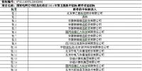 國家電網信息化項目2014年第五批（調度集成及軟件）中標<font color=