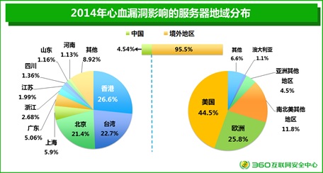 年度網站安全報告:26%電商網站存高危漏洞