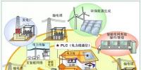 如何通俗易懂地解釋“能源互聯網“？（圖）