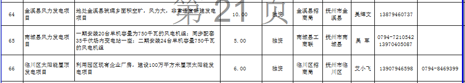 江西省發布2672個面向社會招商項目:火電17個、風電18個(名單)