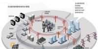 廣東電網公司探索主動配電網技術提升<font color=