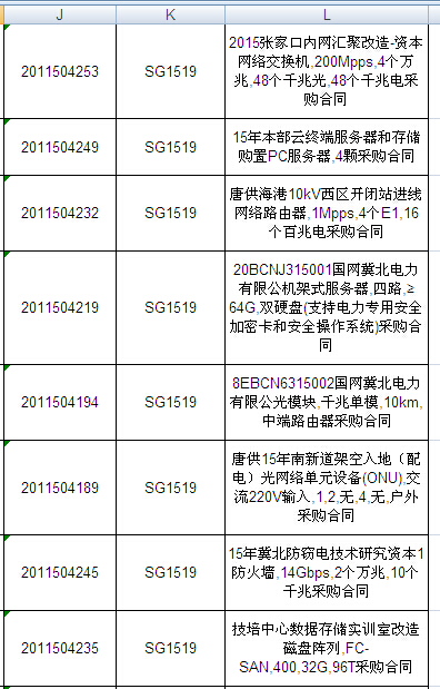 國網(wǎng)2015年第二批信息化項目（設備）等批次合同簽訂情況發(fā)布