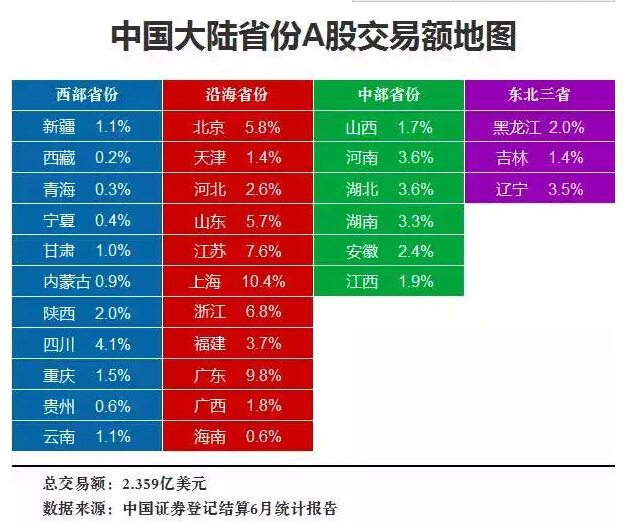 中國各省股市被套排行榜,多空最終決戰日或在7月17