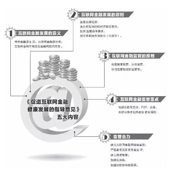 互聯網金融指導意見已經國務院批準 有望近期正式公布