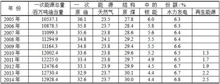 能源互聯網應該是這樣的...(圖)