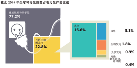 能源互聯網應該是這樣的...(圖)