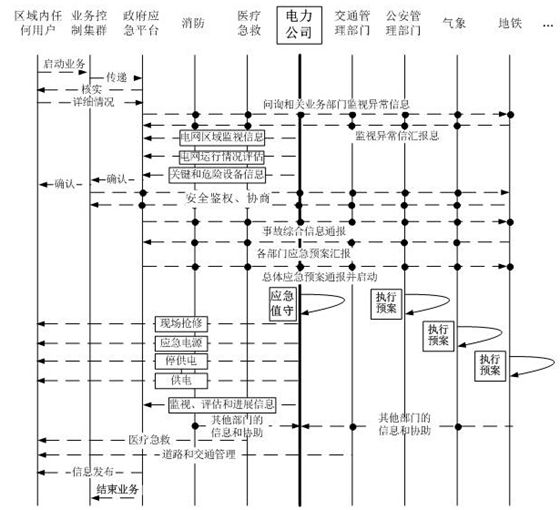 支撐智慧城市的智能電網(wǎng)服務(wù)接口設(shè)計(jì)