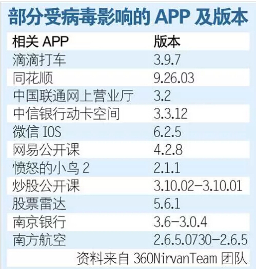 安全神話再被打破，自身創(chuàng)新乏力：蘋果怕不怕用戶流失？