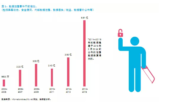 還在“用戶名+密碼”?已經out了