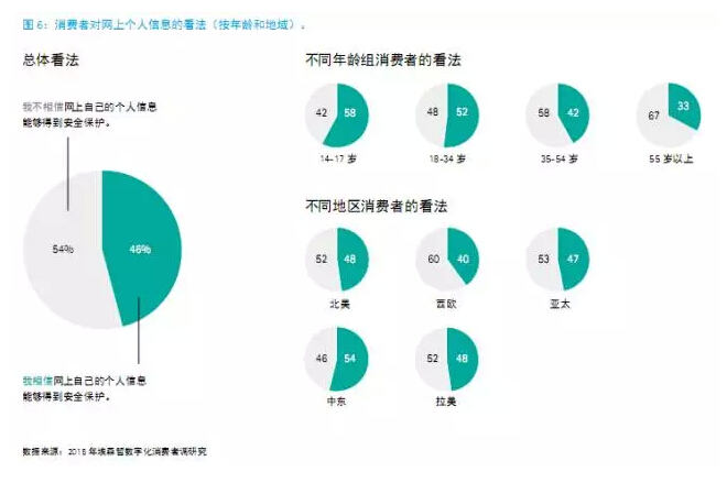 還在“用戶名+密碼”?已經out了
