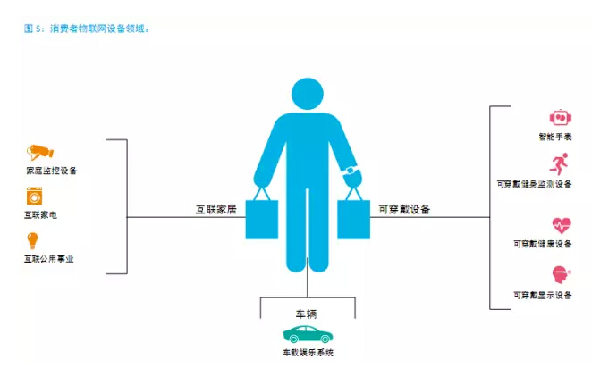 還在“用戶名+密碼”?已經out了
