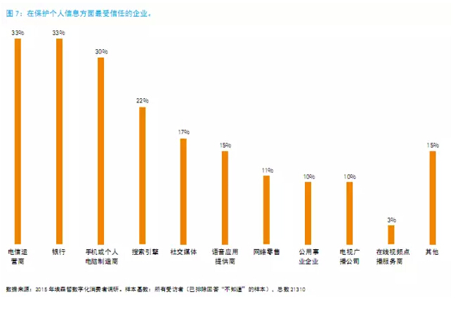 還在“用戶名+密碼”?已經out了