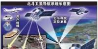 美國恨透的中國北斗衛星