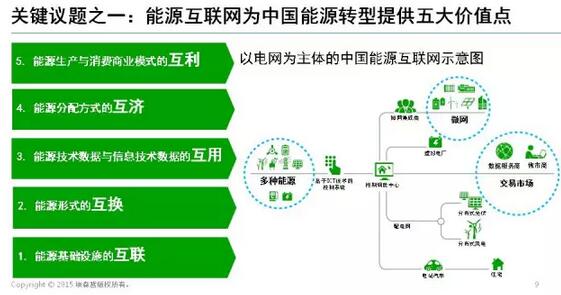 能源互聯(lián)網(wǎng)帶來(lái)近萬(wàn)億美元市場(chǎng),誰(shuí)能分享能源轉(zhuǎn)型紅利?