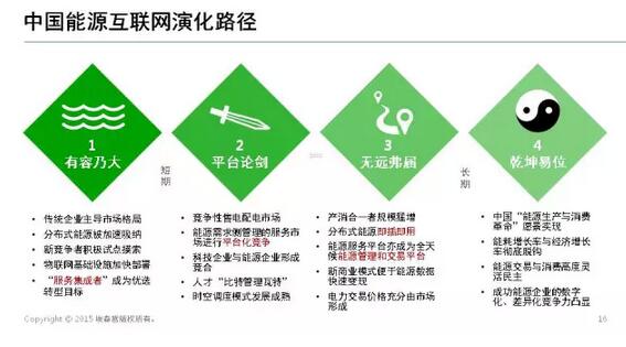 能源互聯(lián)網(wǎng)帶來(lái)近萬(wàn)億美元市場(chǎng),誰(shuí)能分享能源轉(zhuǎn)型紅利?