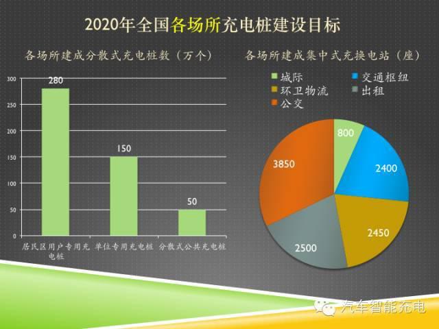 一份精簡全面的充電樁市場報告，讓你秒變行業達人！