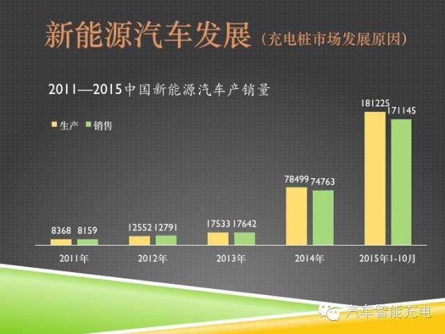 一份精簡全面的充電樁市場報告，讓你秒變行業達人！