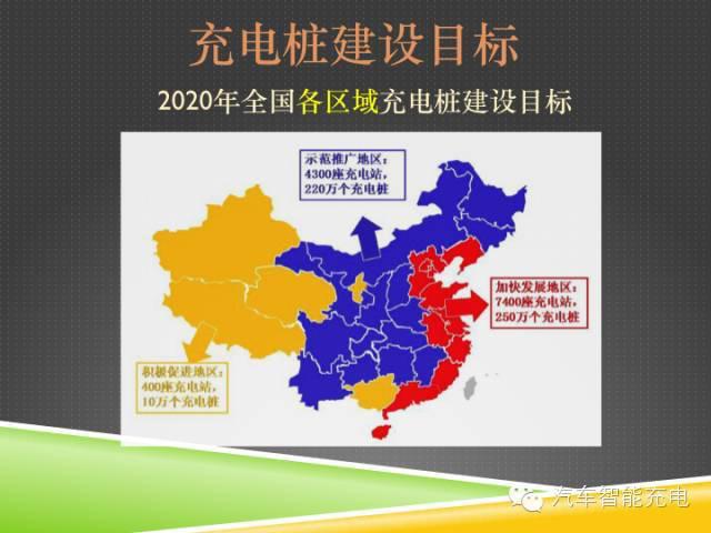 一份精簡全面的充電樁市場報告，讓你秒變行業達人！