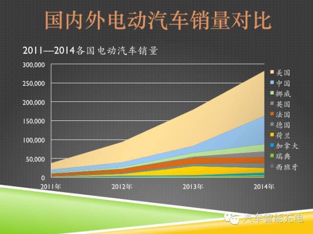 一份精簡全面的充電樁市場報告，讓你秒變行業達人！