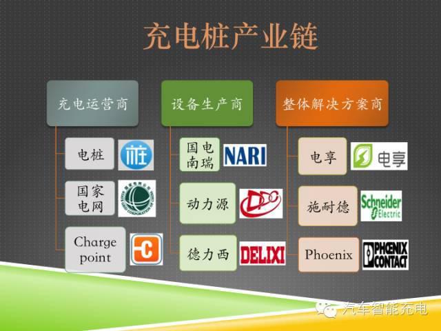 一份精簡全面的充電樁市場報告，讓你秒變行業達人！
