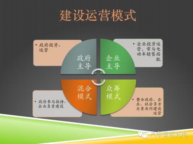 一份精簡全面的充電樁市場報告，讓你秒變行業達人！