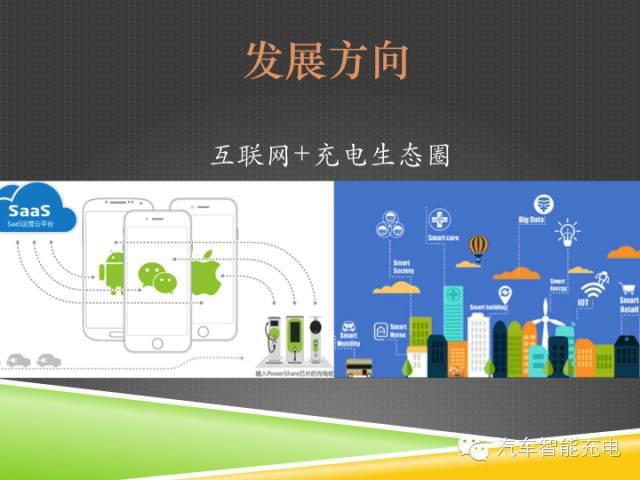 一份精簡全面的充電樁市場報告，讓你秒變行業達人！
