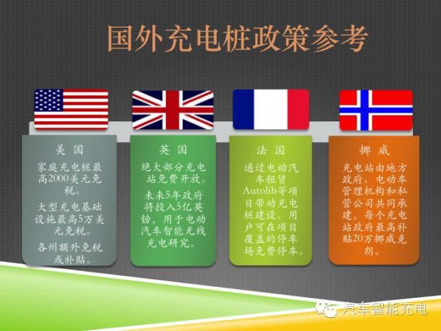 一份精簡全面的充電樁市場報告，讓你秒變行業達人！