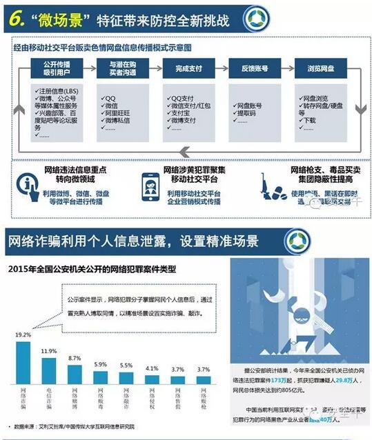 中國網絡生態安全十大特征