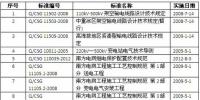 南網2015年廢止33項公司技術標準