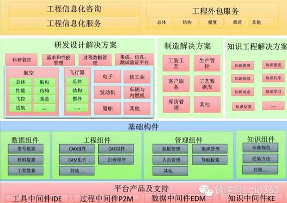 索為系統(tǒng):工業(yè)技術(shù)體系與知識(shí)自動(dòng)化是兩化融合突破口