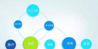移動互聯時代，電企如何“借東風”？
