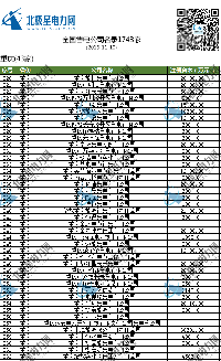 深耕售電之路 重慶如此拉風