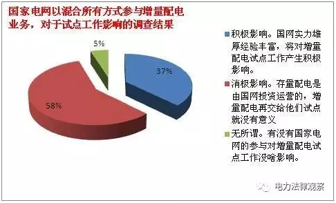 發改委《通知》有bug？105個配售試點項目業主需重新認定？