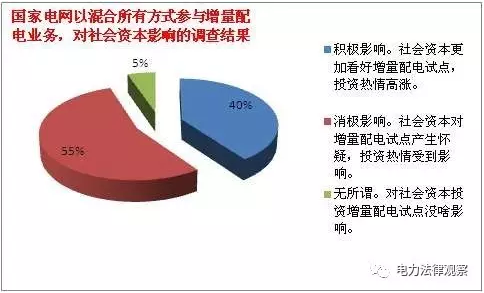 發改委《通知》有bug？105個配售試點項目業主需重新認定？